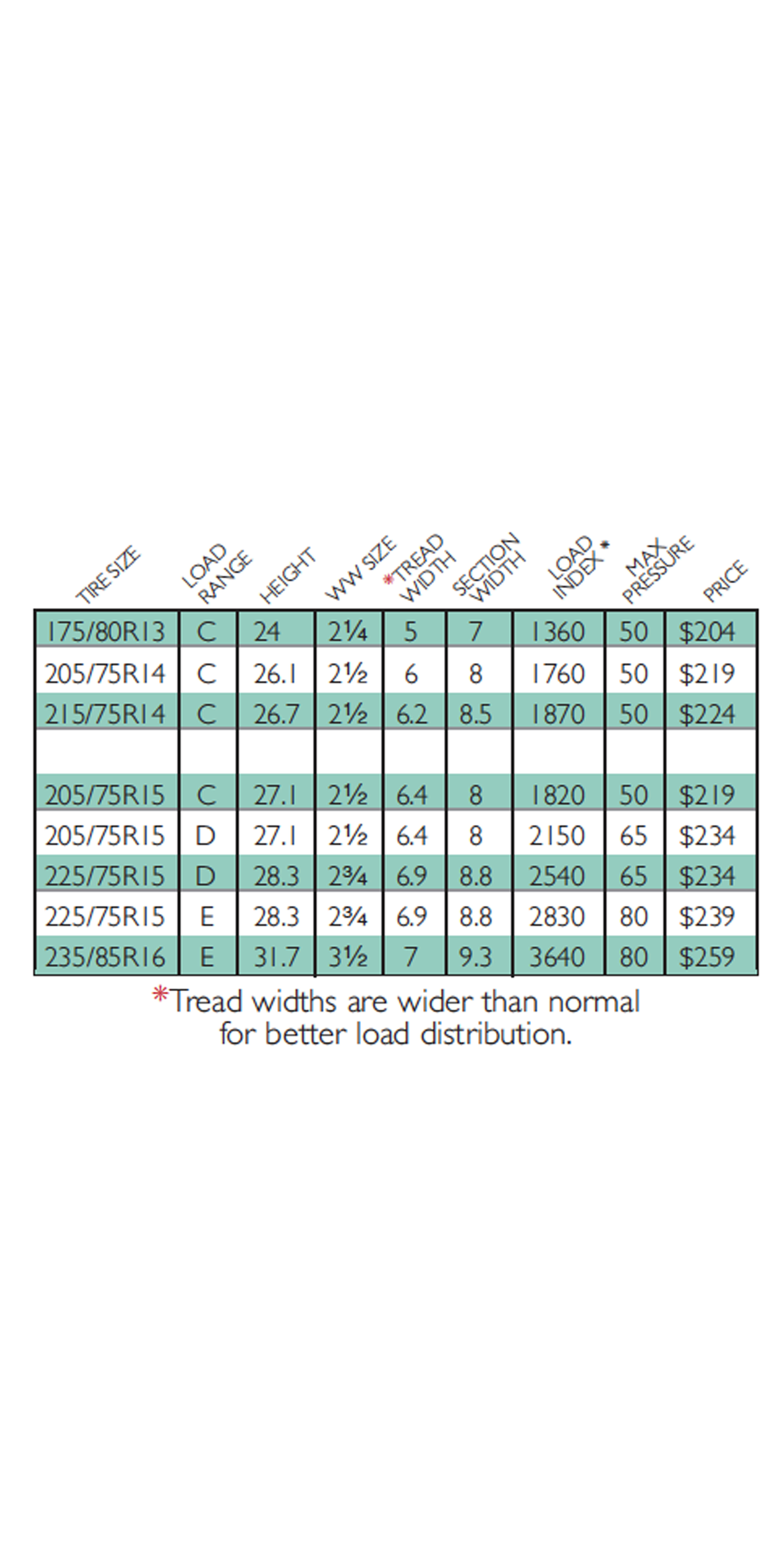 Extra Load Trailer Tires - 13